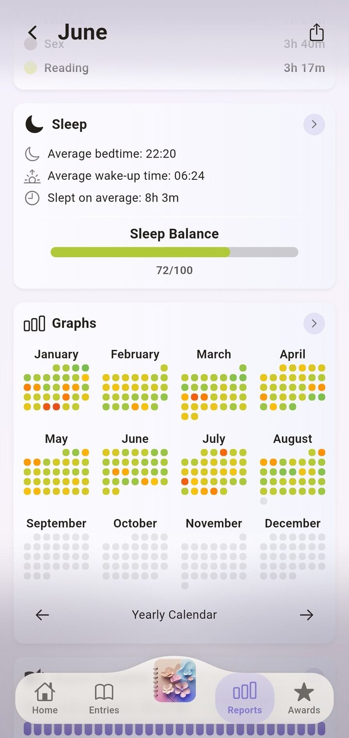 Un año entero: cada uno de sus días y el equilibrio del sueño