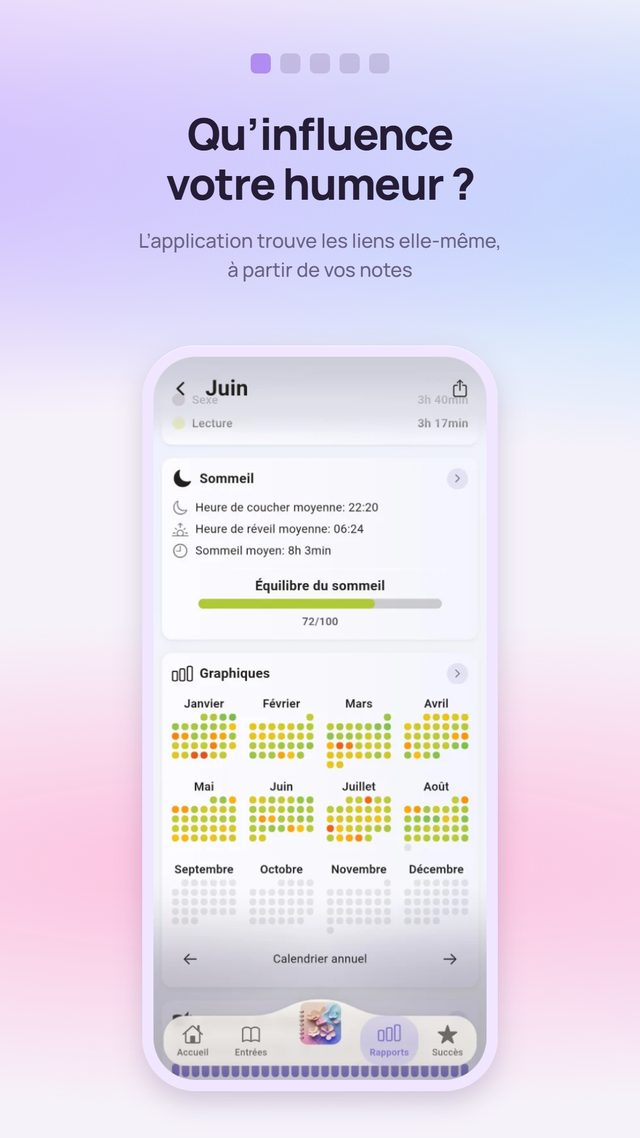 Ce qui influence votre humeur