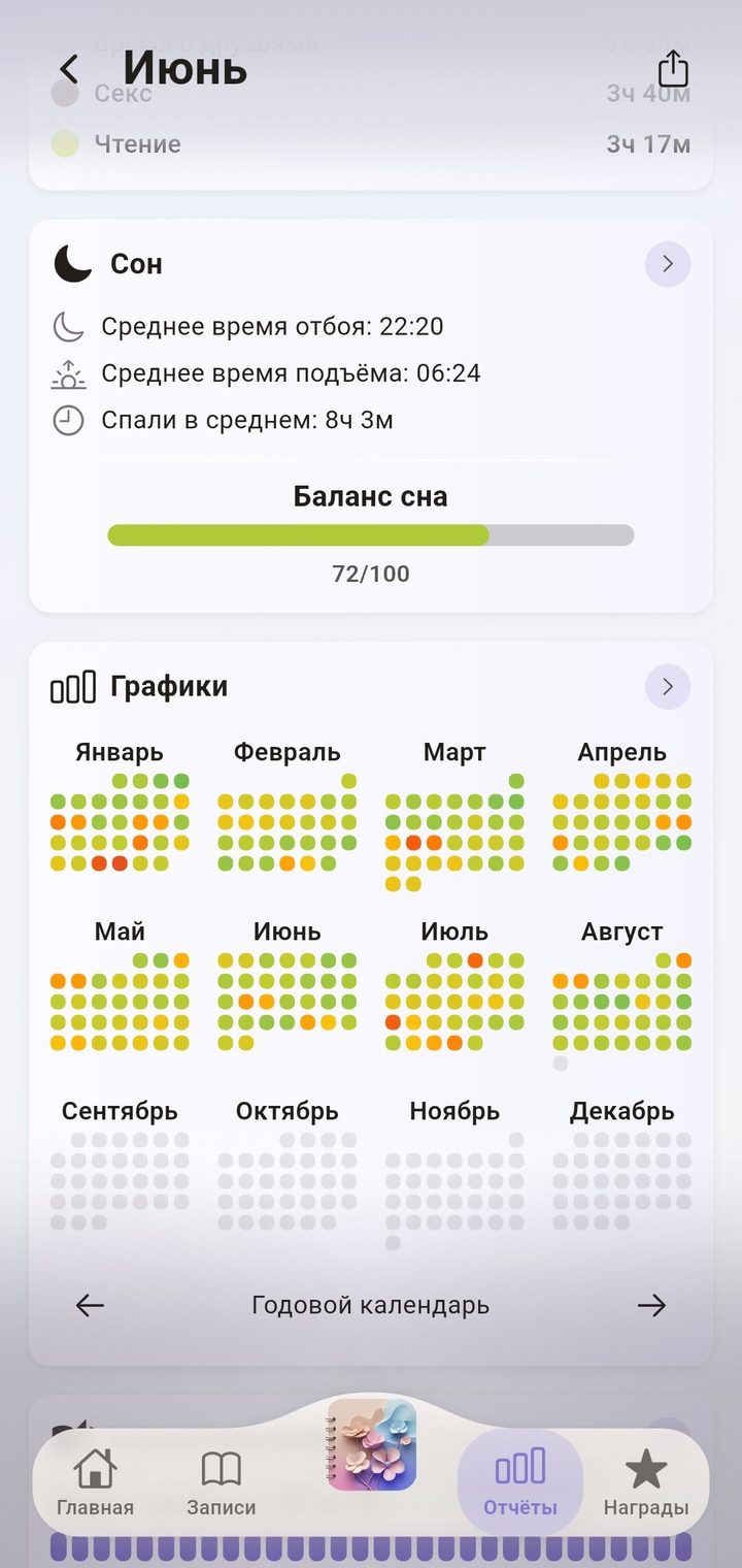 Год целиком: все дни года и баланс сна